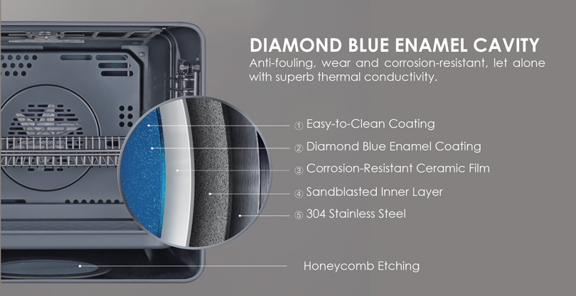 Diamond Blue Enamel Coating