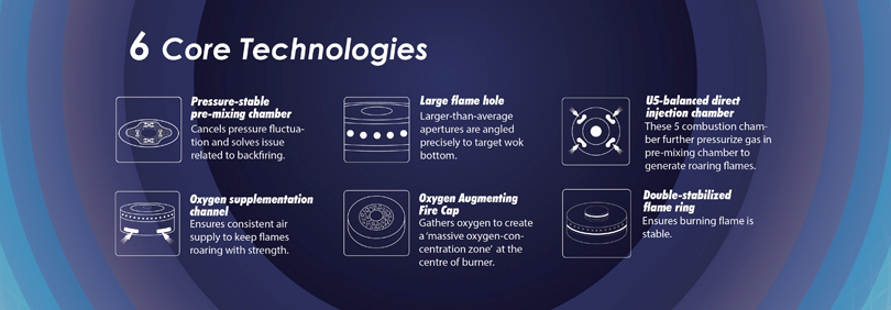 6 Core Technologies