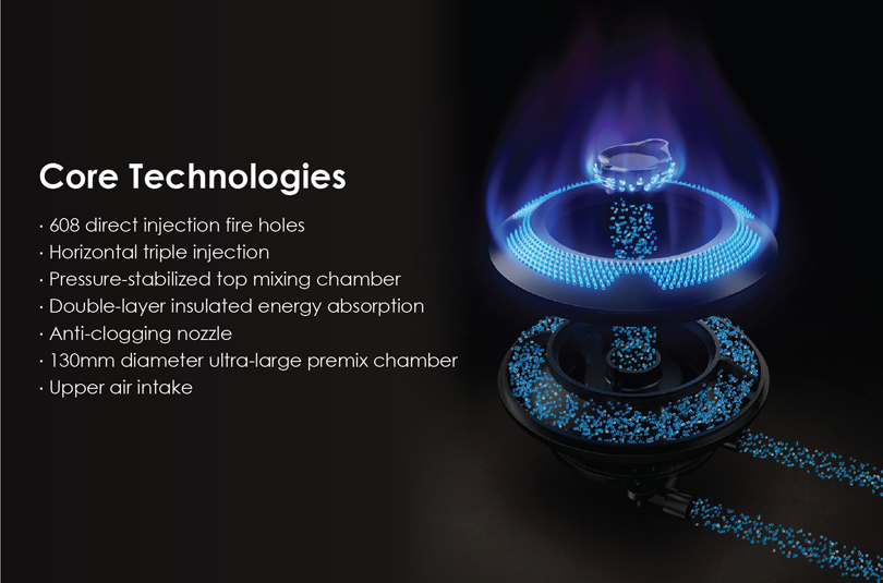 Core Technology