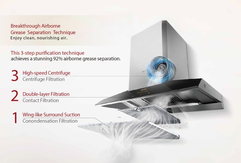 3-Step Purification Technique