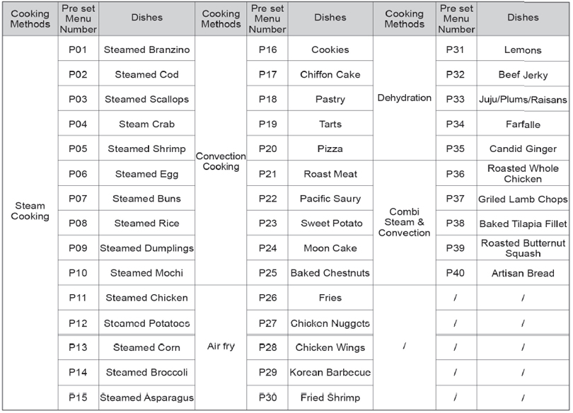 40 Preset Menu