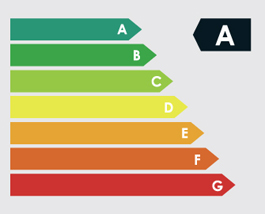 Energy Class A